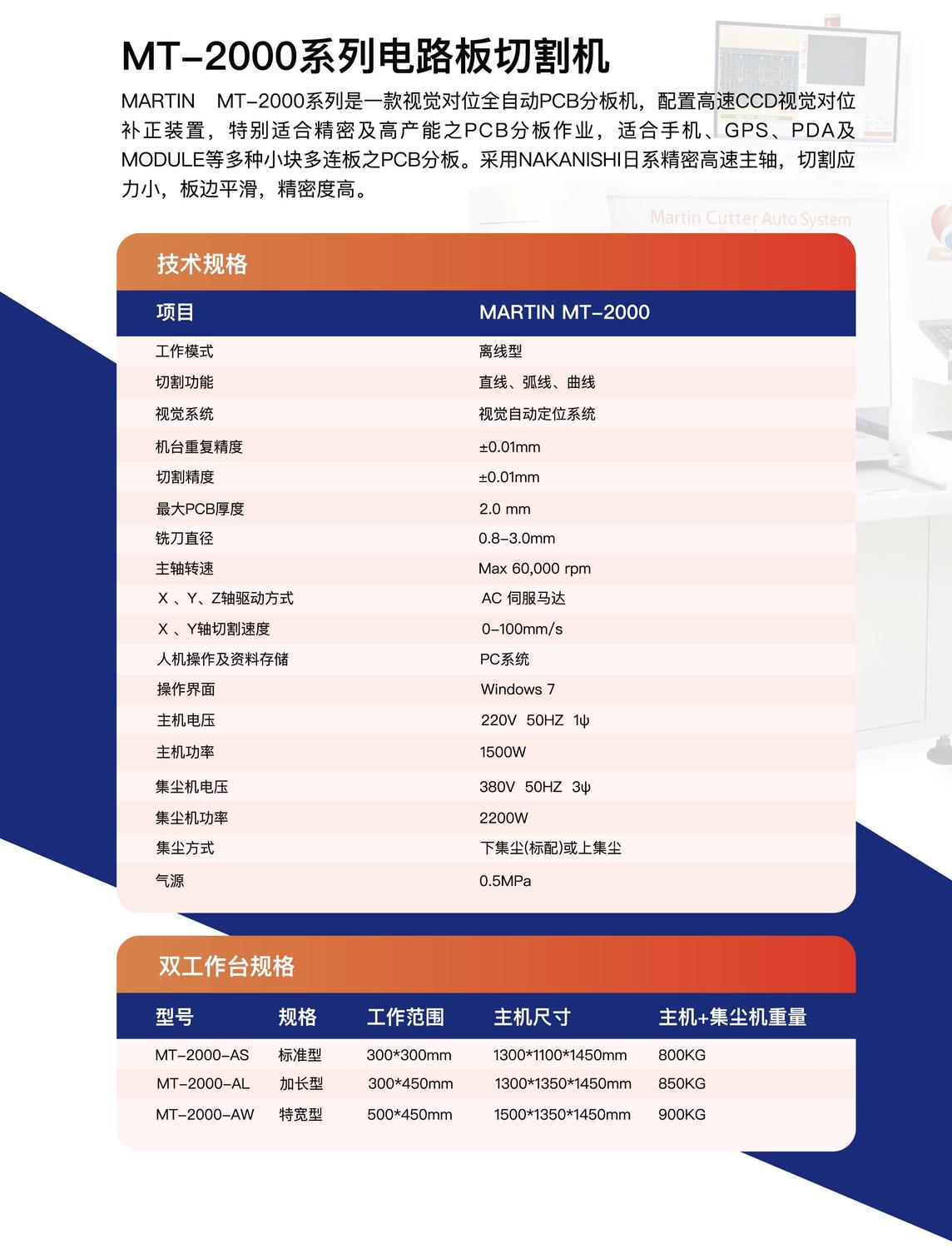 德国马丁分板机-离线_页面_2.jpg